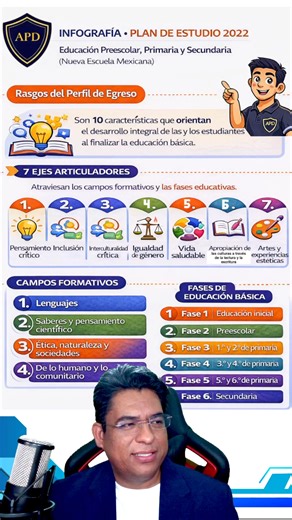 VIDEO RESUMEN DEL PLAN DE ESTUDIOS 2022 "LA NUEVA ESCUELA MEXICANA" Descarga la infografia aquí 👇🏽 https://drive.google.com/file/d/1WlINhC39aZRjgzH6eB1jWYdeBMJ5sVHC/view?usp=drivesdk | Escuela de Preparación para Admisión y Promoción Docente 2025