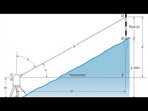 Trigonometric Leveling + examples sol. (GED203)