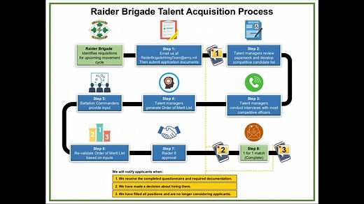 Getting an early start on the AIM Marketplace! Listen to Raider 6 as he explains the importance of this upcoming movement cycle and how you can navigate your way to the Raider Brigade. For interested officers, you can reach us at: RaiderBrigadeHiringTeam@army.mil U.S.Army U.S. Army Human Resources Command U.S. Army Forces Command (FORSCOM) III Corps and Fort Hood 4th Infantry Division #JoinOurTeam #RaiderBrigadeTalentAcquisitionProcess #AIMMarketplace #HRC #MovementCycle #ArmyOfficer | 1st Stryk