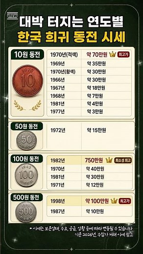 대박 터지는 연도별 한국 희귀 동전 시세 #알아두면좋은정보 #돈되는정보