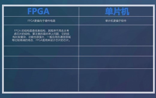 FPGA和单片机的区别