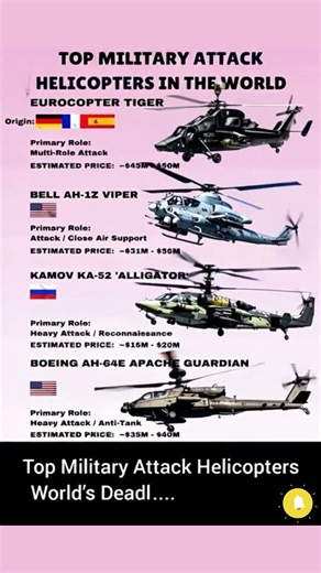 Deadliest Attack Helicopters in the World 🚁🔥 | Top 4 Military Beasts