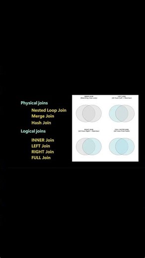 Logical Join vs Physical Join in SQL Explained in 30 Seconds