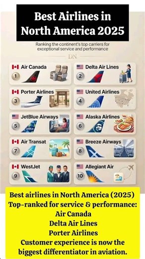 Did you know || Top Airlines in North America 2025 || Who’s #1?
