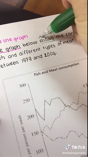 #ieltswriting task 1: Line graph #ielts #ieltswritingtask1 #ieltspreparation #ieltsexam #ieltsnguyenhuyen