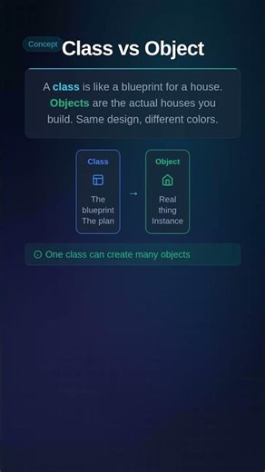 Python Classes Explained with Real Life 🧍 #pythonforbeginners #coding #pythonessperspective