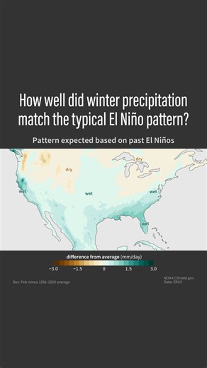 26K views · 104 reactions | Take a look at how this year's winter precipiation matched up with a typical El Niño winter across the United States. Our experts dive into the details in this edition of the ENSO Blog: https://www.climate.gov/news-features/blogs/enso/how-much-did-el-nino-influence-precipitation-over-united-states-past | NOAA Climate.Gov | Facebook