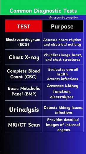 Common Diagnostic Lab Tests and Purpose - Use of Diagnostic Different tests