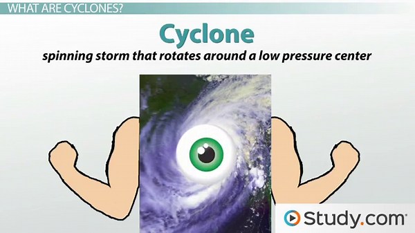 Cyclone Overview, Types & Examples
