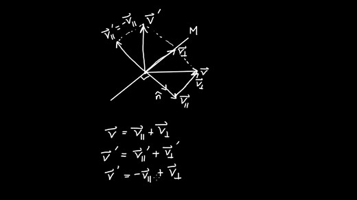 Quaternions四元数介绍