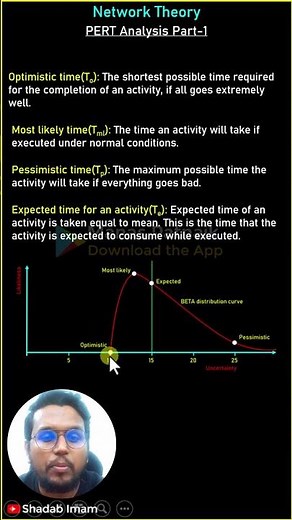 PERT Analysis in Network Theory_Part 1