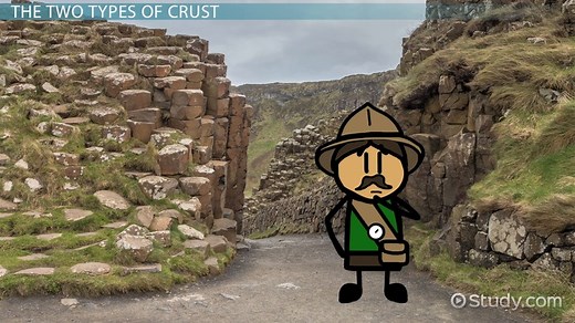 Earth's Crust | Layers, Composition & Temperature