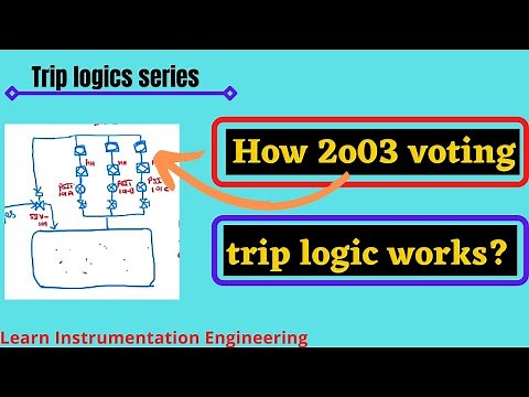How 2 out of 3(2o03) voting logic works in Trip? | Learn Instrumentation Engineering