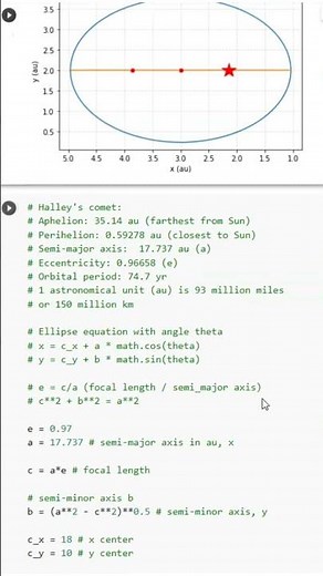 Use Python Matplotlib to Plot Elliptical Orbits of Comets and Asteroids #python #programming #shorts