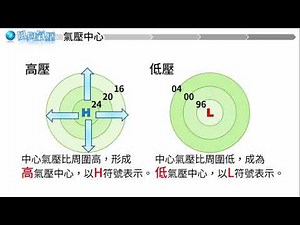 國中地科 風與氣壓