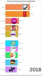PewDiePie vs T-Series vs MrBeast: The Subscriber War