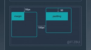 一次让你搞懂内边距padding和外边距margin的区别
