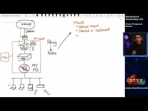 Cisco Firepower Basics