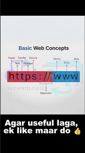 What Does HTTPS:// WWW. Mean? 🤯 Web Basics Explained in 60 Secs!