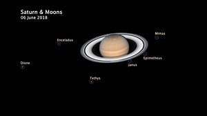 Saturn and Six of Its Dancing Moons | Hubble This time-lapse...