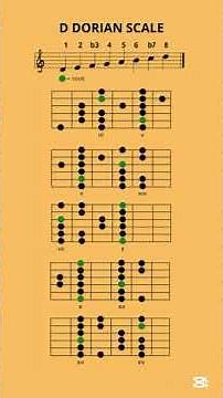 D Dorian Scale - The 5 Guitar Boxes