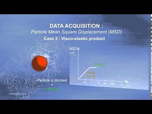 Rheolaser Formulaction Microrheology