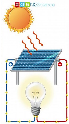 Solar Energy #shorts #ngscience