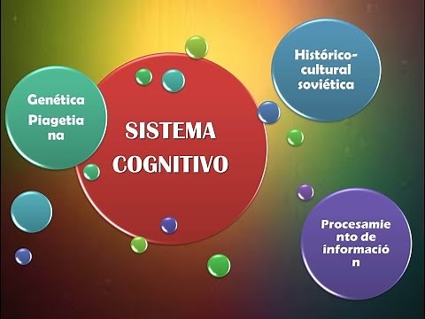 Modelo Cognitivo. Fundamentos epistémicos y teóricos.