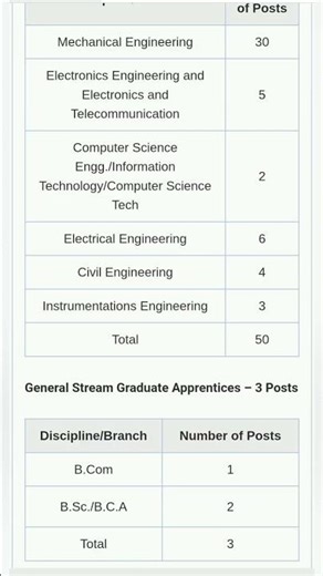 HAL Apprentice Recruitment 2026