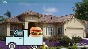 Supply Chain Modes of Transportation: Strengths & Weaknesses