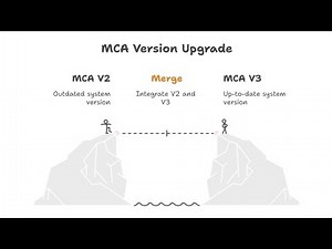 ✅ MCA V2 to V3 Transition Explained | New MCA Portal Features & Changes