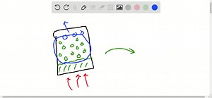 One popular demonstration in chemistry labs is performed by boiling a small quantity of water in a metal can (such as a used soda can), picking up the can with tongs and quickly submerging it upside down in cold water. The can collapses with a loud and satisfying pop. Give an explanation of this crushing of the can. (Note: If you try this demonstration, do not heat the can over an open flame.) | Numerade