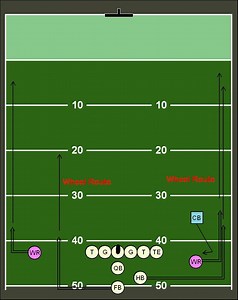 Wheel (route) - Alchetron, The Free Social Encyclopedia