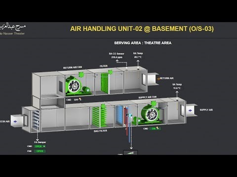 Fresh air handling unit [ how to operate] in bms system full details in Hindi