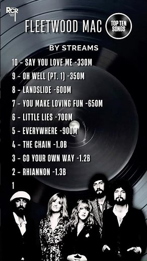 Fleetwood Mac Top 10 Most Streamed Songs 🌙 🎸