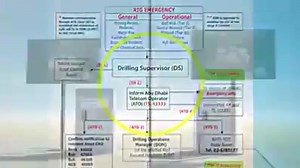 ▪️Learn Basic well Control #م_سهيلةالأمير | سهيلة الأمير