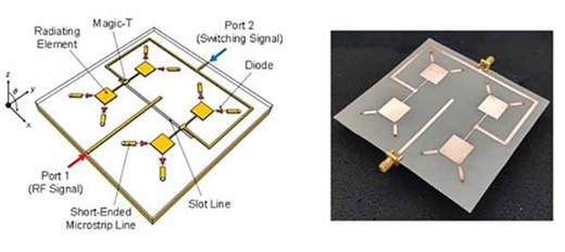 An Electrically Reconfigurable Circularly-Polarized Planar Array Antenna With Built-In Bias-Isolation Mechanism