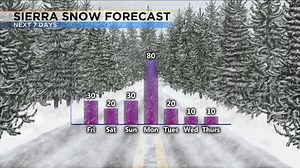 1.5K views | Wind machine on full blast Friday | KTVN 2 News | Facebook