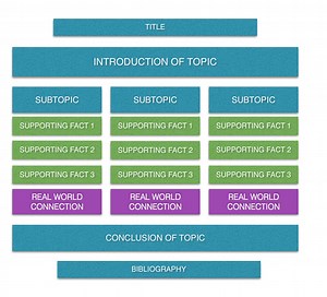Classroom Lab Safety and the Scientific Method