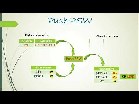 Instructions-(PUSP PSW, POP PSW)- Lec:18: Chp-3| Stack Instructions(Part-3) of 8085