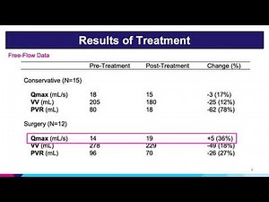 #23422 High Flow Bladder Outlet Obstruction: An Overlooked Phenomenon