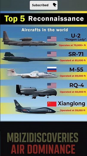🛰️✈️ World’s Top Reconnaissance Aircraft | Eyes in the Sky