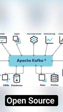 Learn how Apache Kafka works #shorts #apachekafka #learning