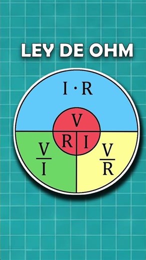 ¿QUIÉN ES OHM? #automatización #automatización #automobile #autoalgorobo #robot #tecnologia#shorts