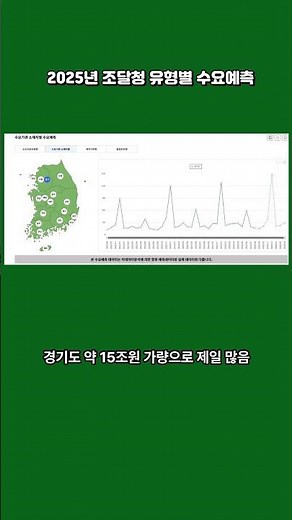 4/4분기 조달청 유형별 수요예측 #공사 #나라장터 #물품 #excel #용역 #재테크
