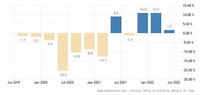Population Download United States Historical Data