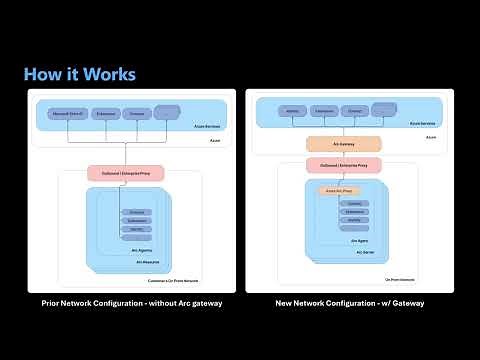 Azure Arc Gateway Preview