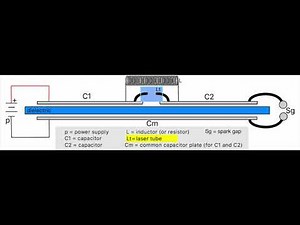 Nitrogen lasers: Quintessential laser types you can build at home