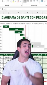 Diagrama de Gannt Dinámico con línea de día de hoy en #excel 😎 | novatecs_excel