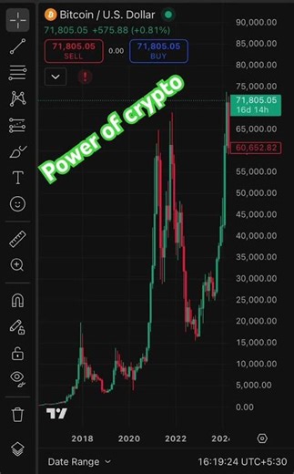One fine example that crypto can be profitable in long term trading #bitcoin